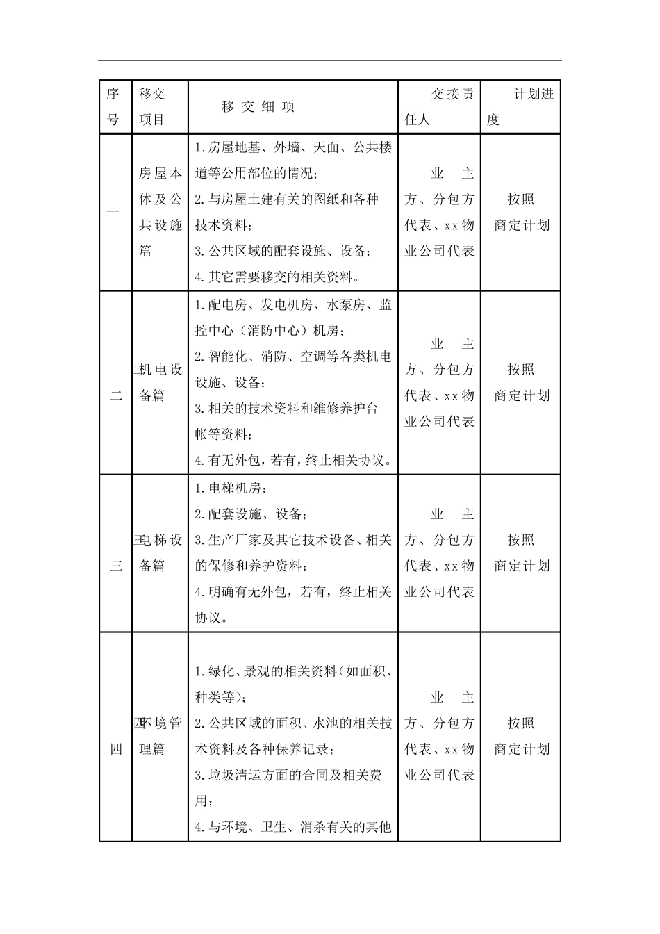 物业进退场交接方案_第3页