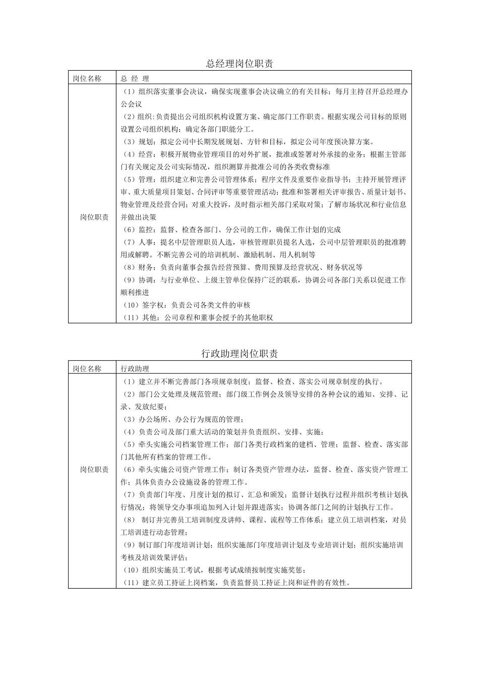 物业部各岗位职责_第1页