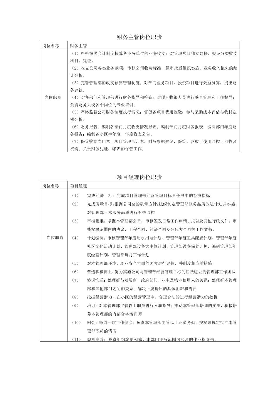 物业部各岗位职责_第2页