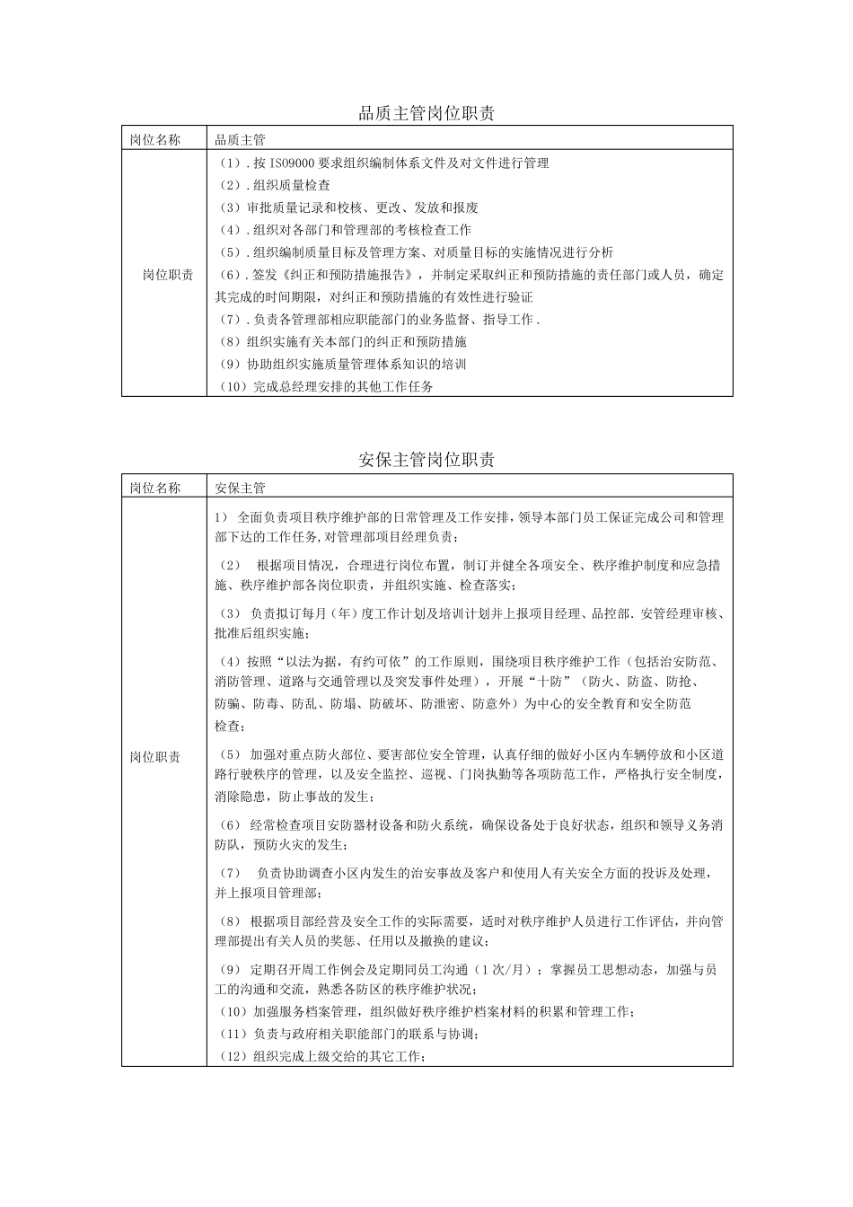 物业部各岗位职责_第3页