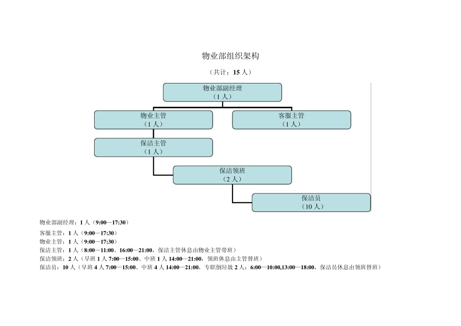 物业部组织架构_第1页