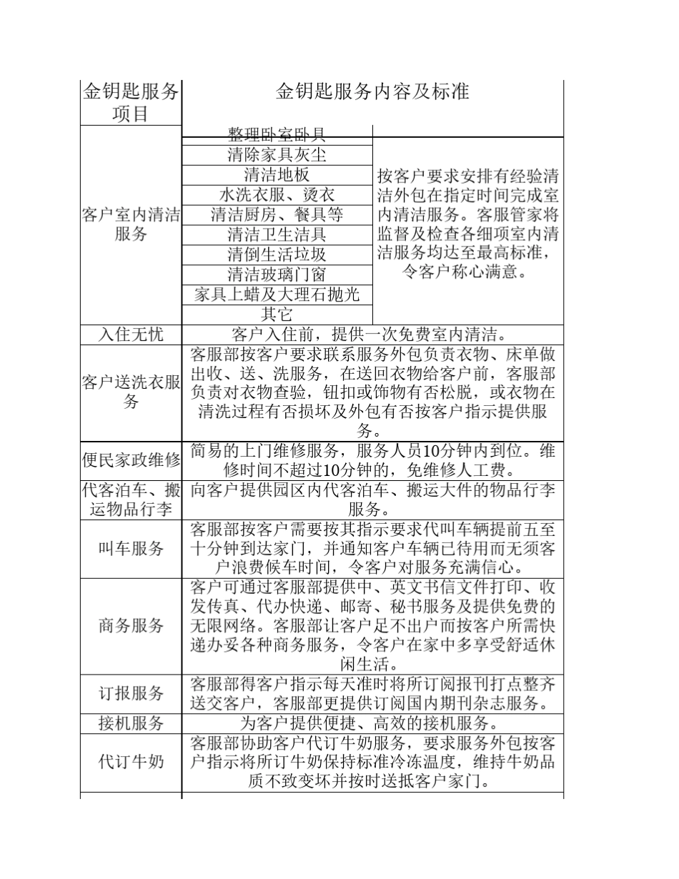 物业金钥匙服务模式方案_第3页
