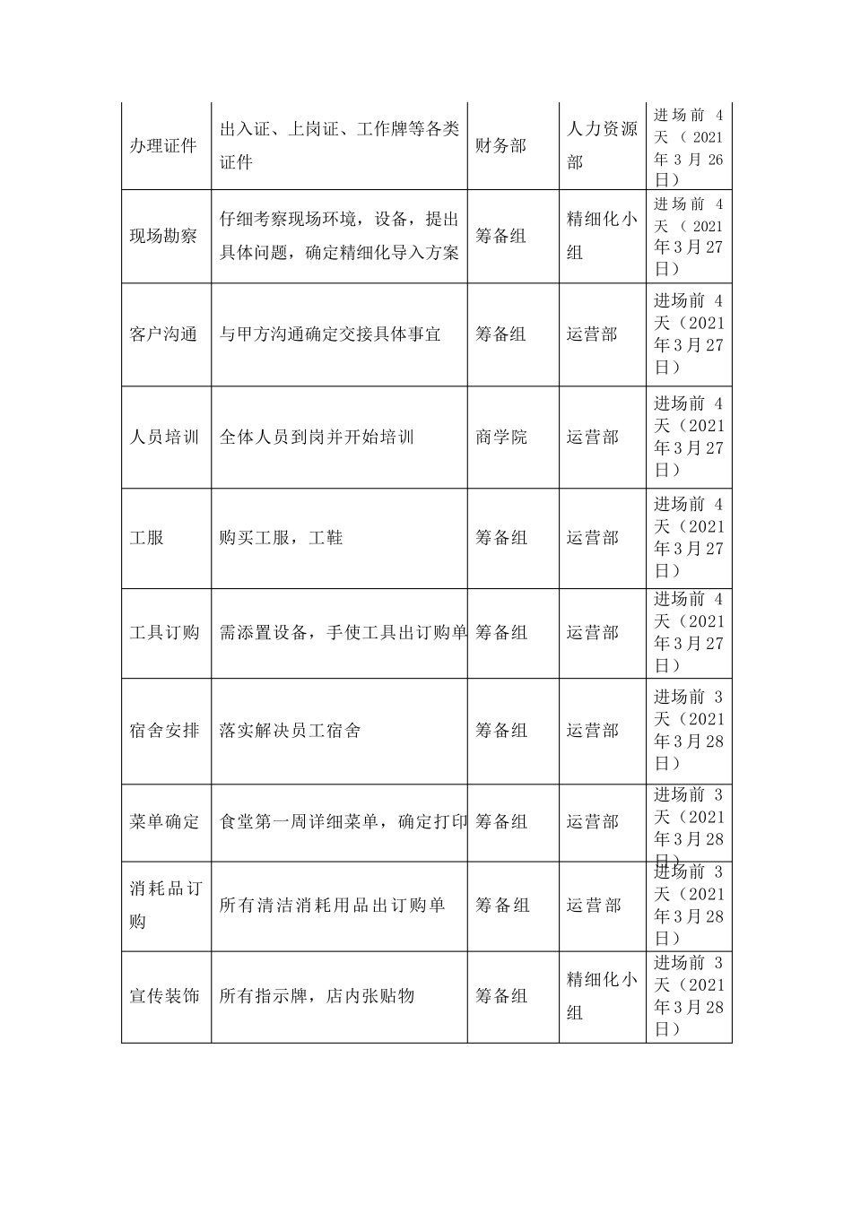 物业项目服务进度保证措施_第2页