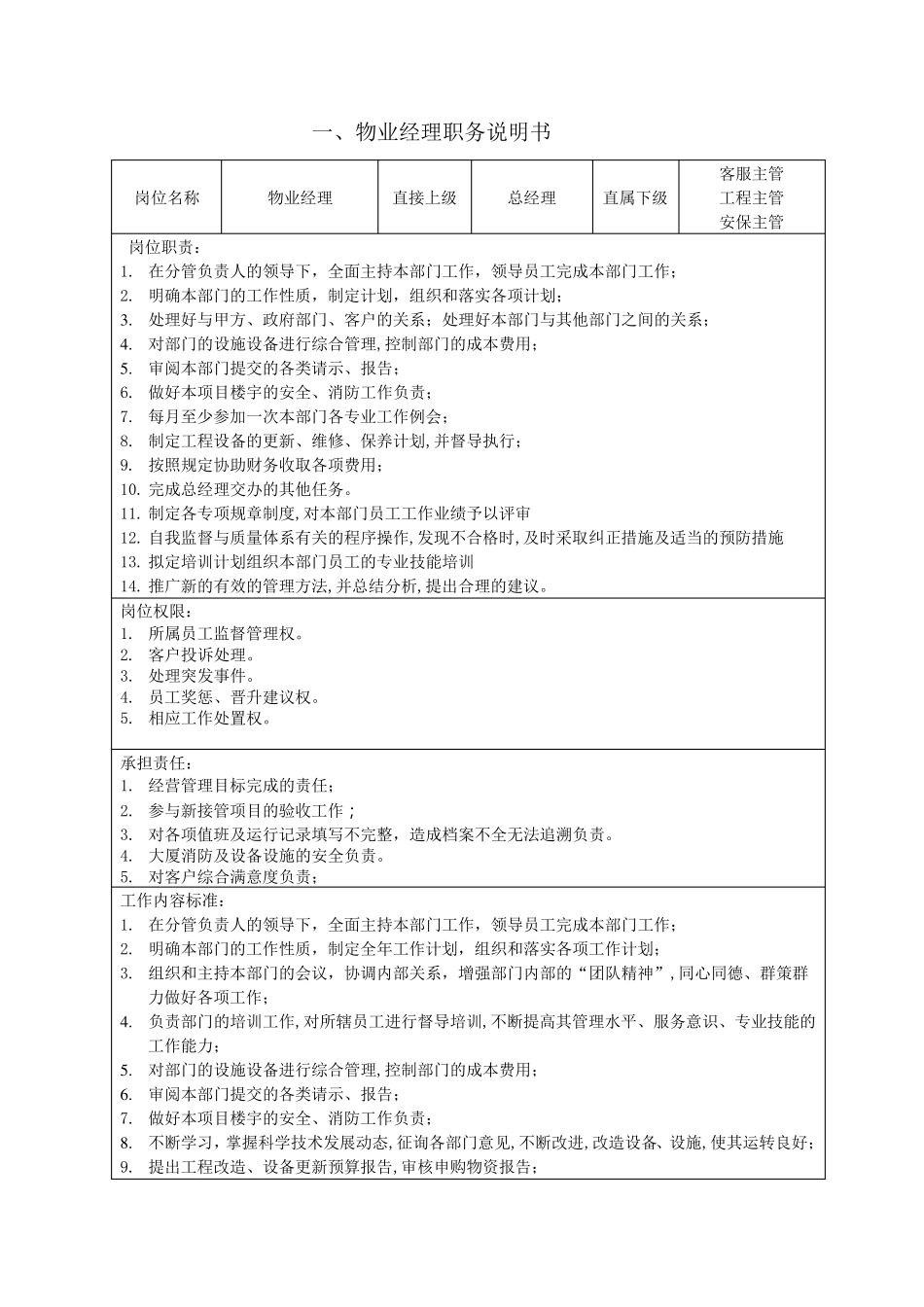 物业项目经理的一天和工作重点_第1页