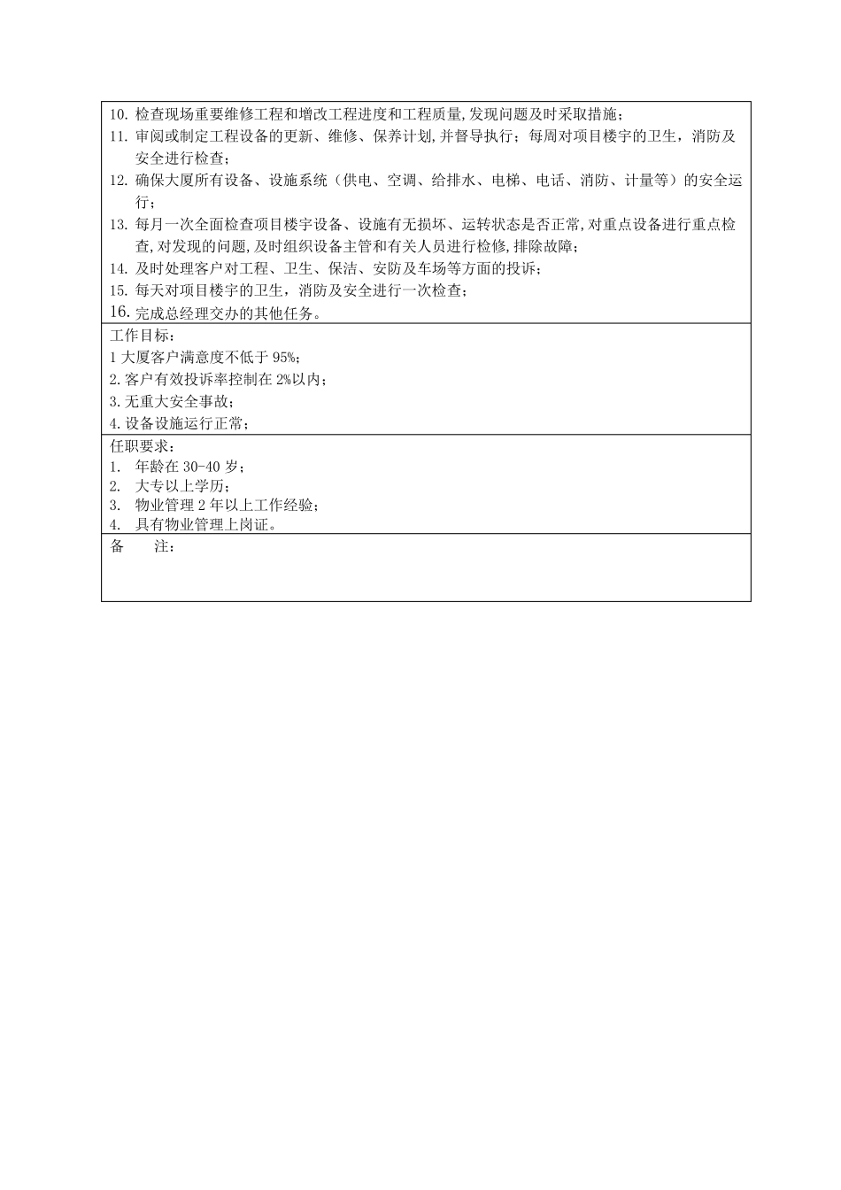 物业项目经理的一天和工作重点_第2页