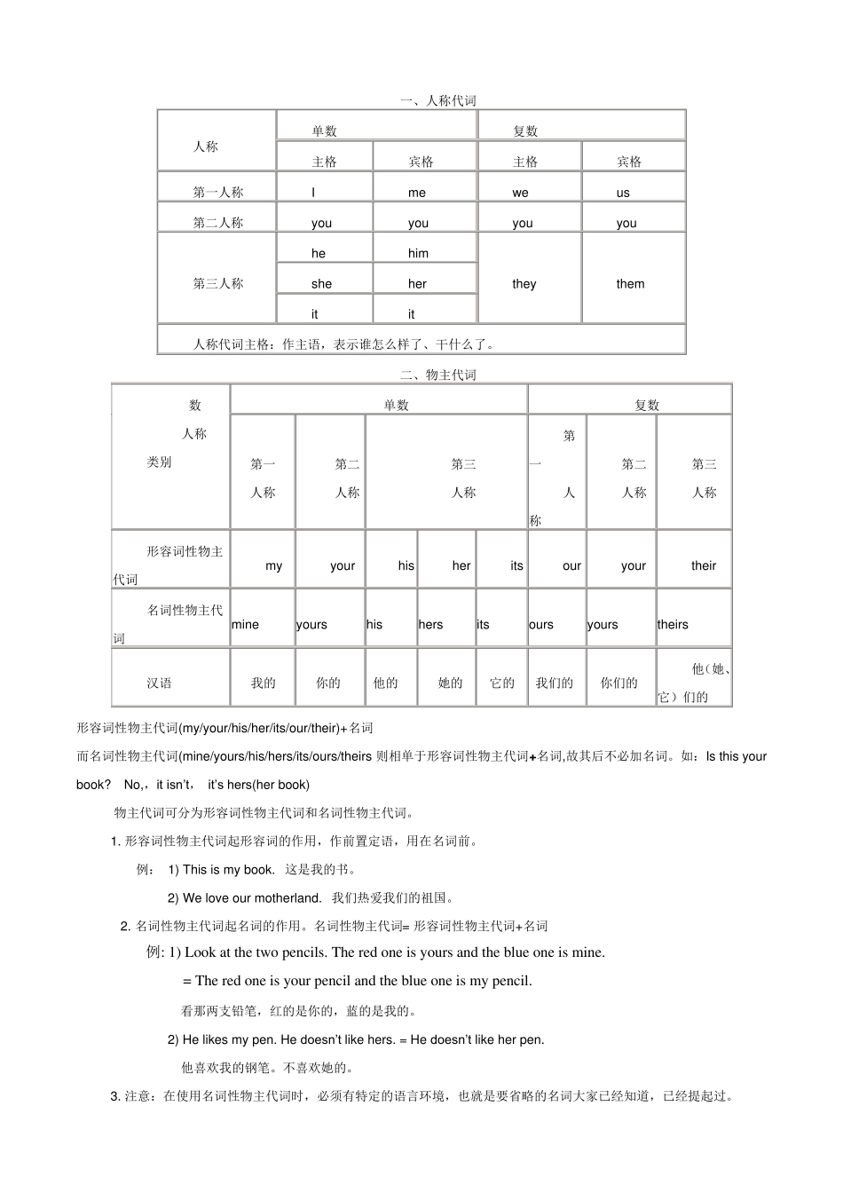物主代词主格宾格讲解及练习_第1页