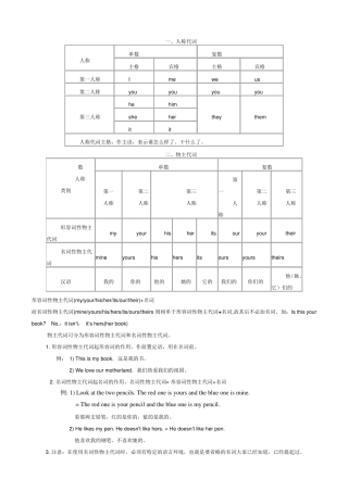 物主代词主格宾格讲解及练习