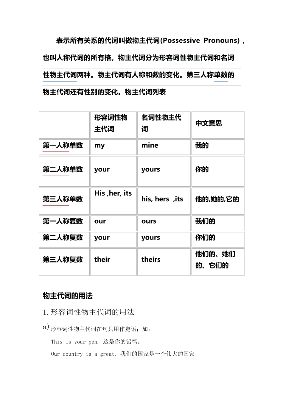 物主代词的用法及练习_第1页