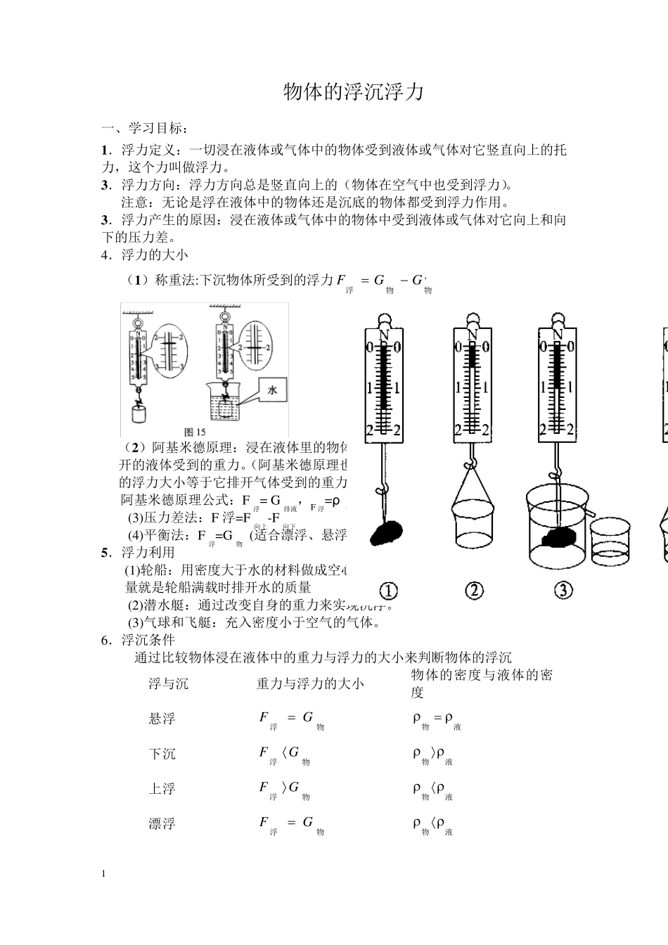 物体的浮沉条件习题_第1页