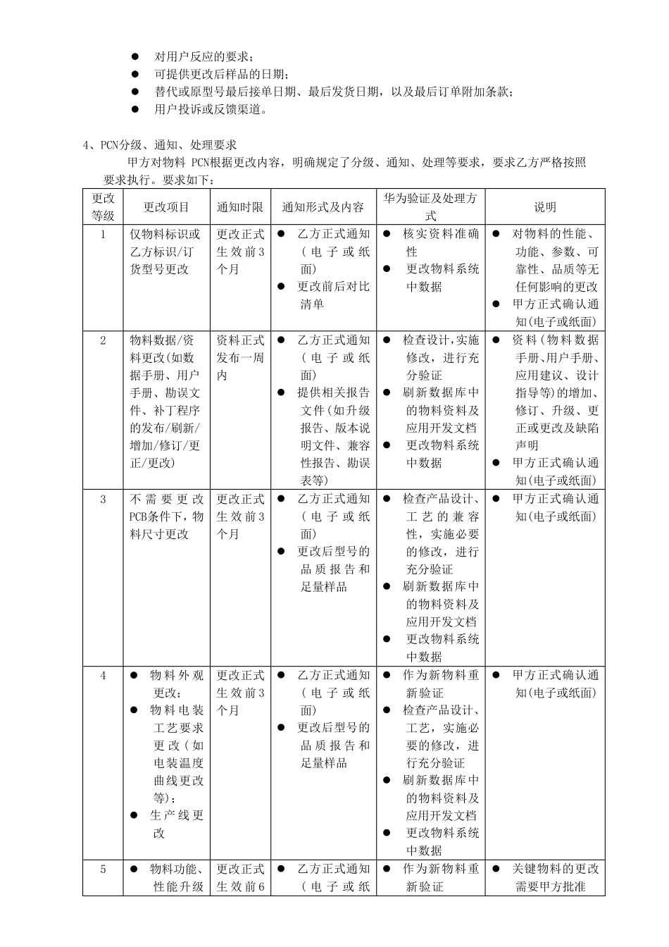 物料PCN协议_第2页