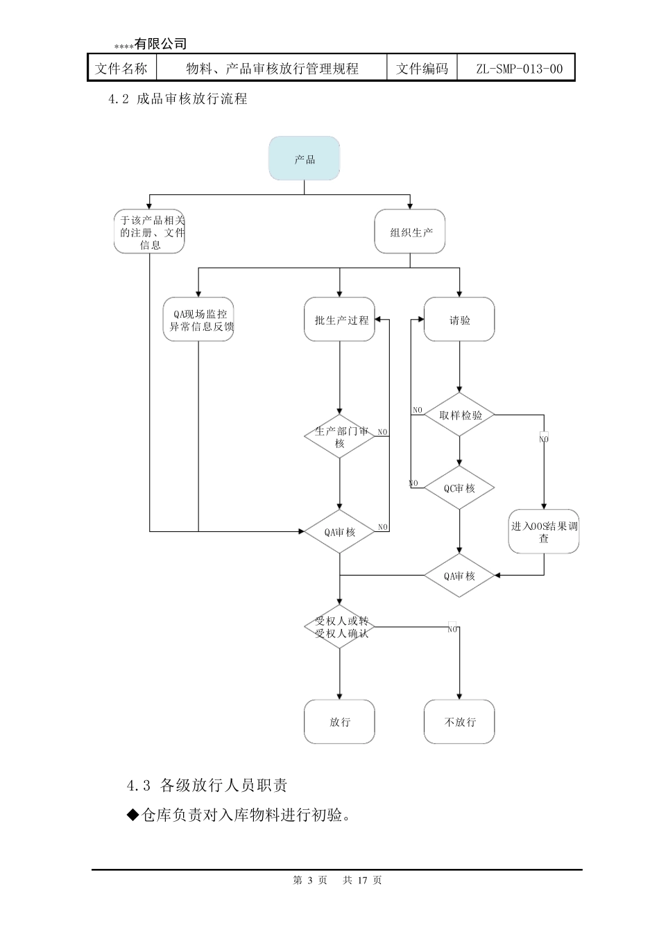 物料、产品审核放行管理规程_第3页