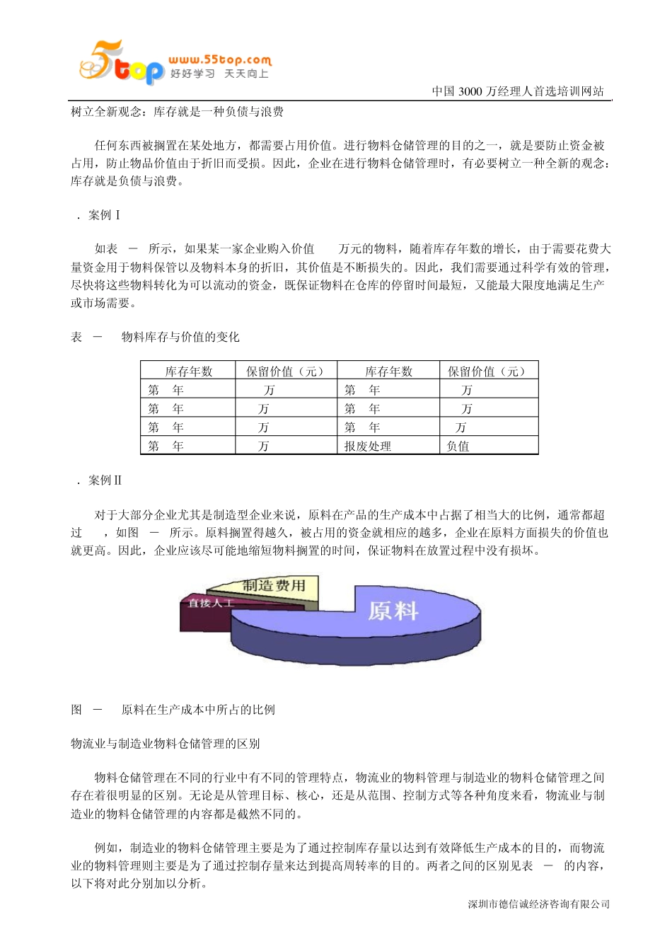 物料与仓储管理的重要地位_第2页