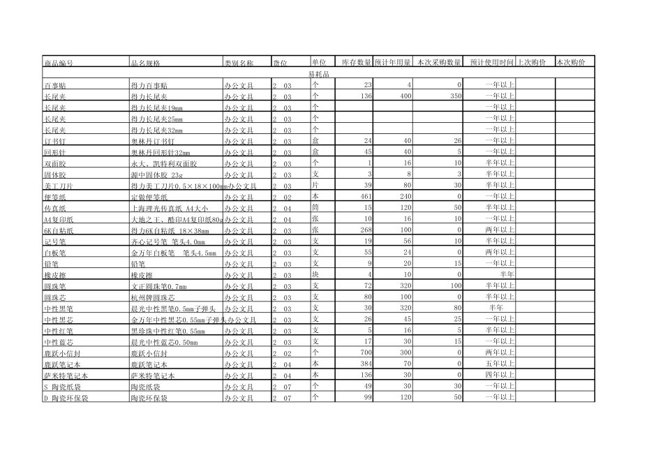 物料仓库分类_第1页