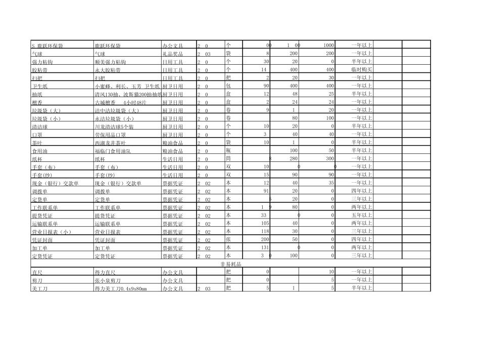 物料仓库分类_第2页