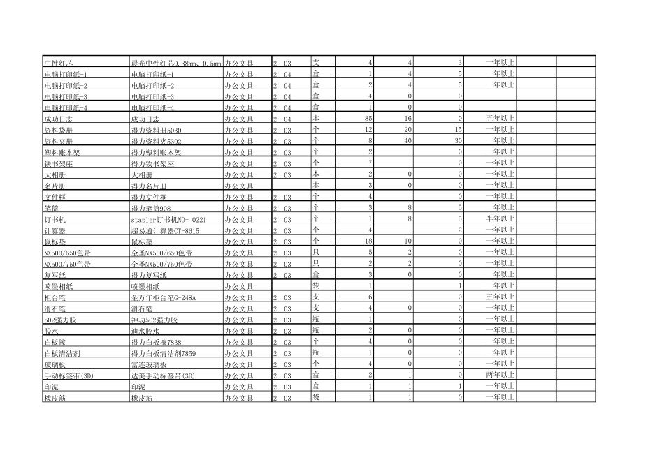 物料仓库分类_第3页