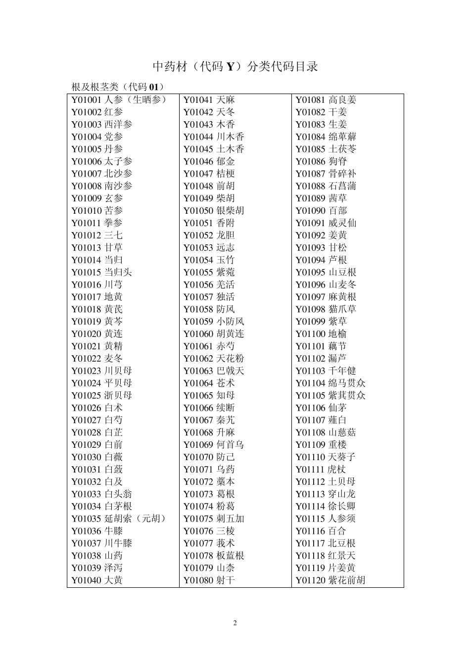 物料代码编制方法_第2页