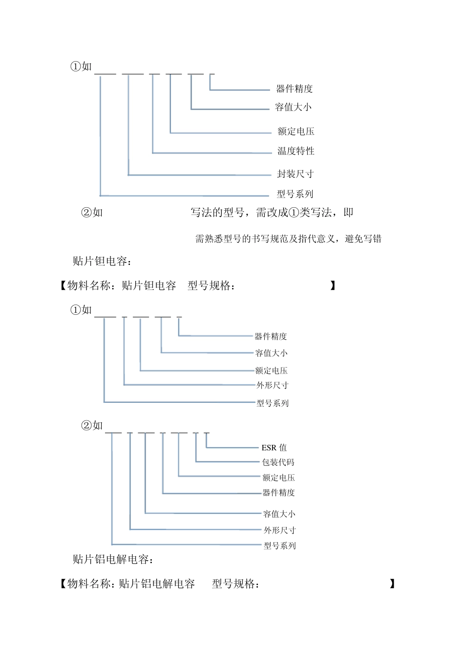物料名称及型号书写规范20141031_第3页