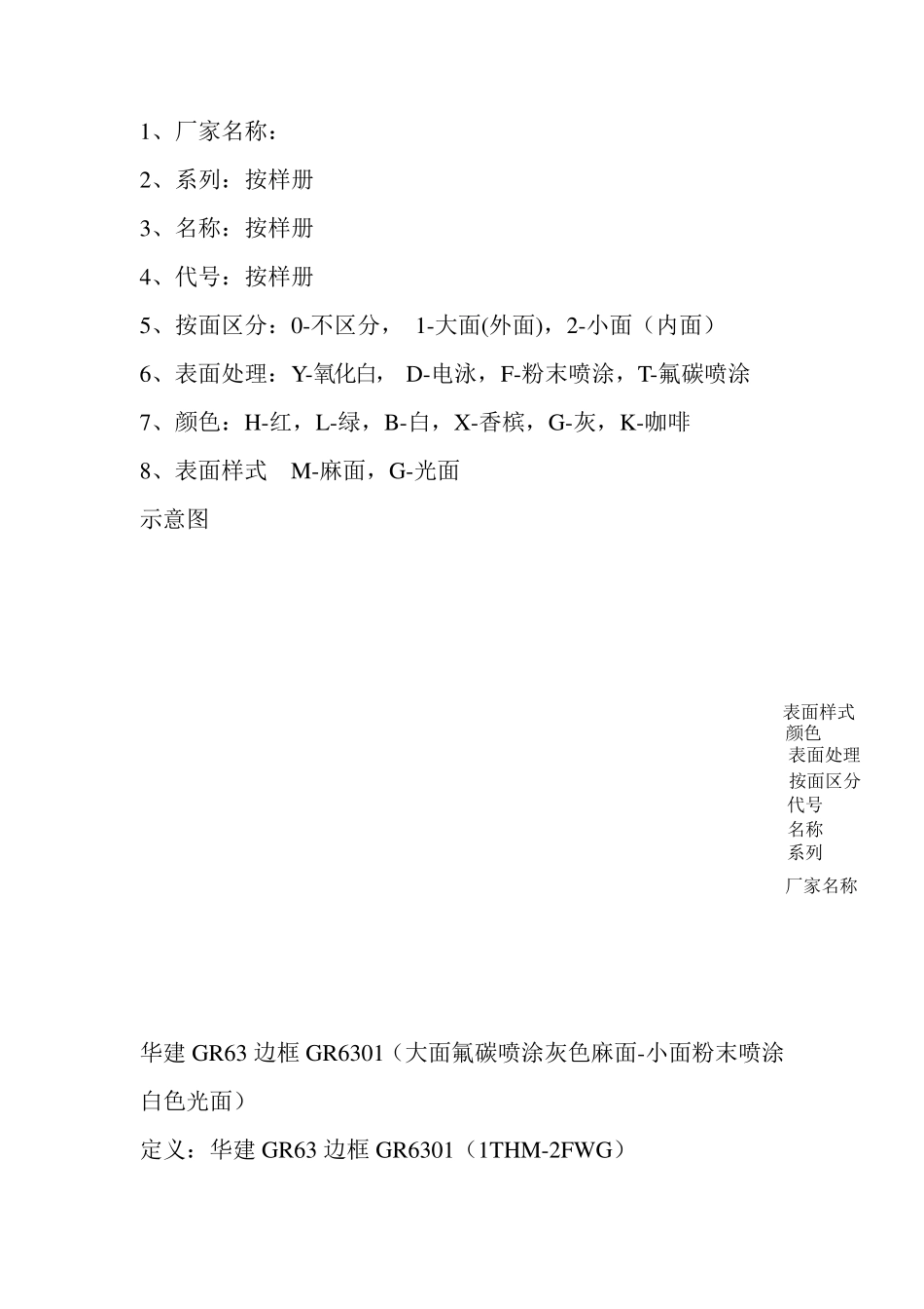 物料名称标准规范_第2页