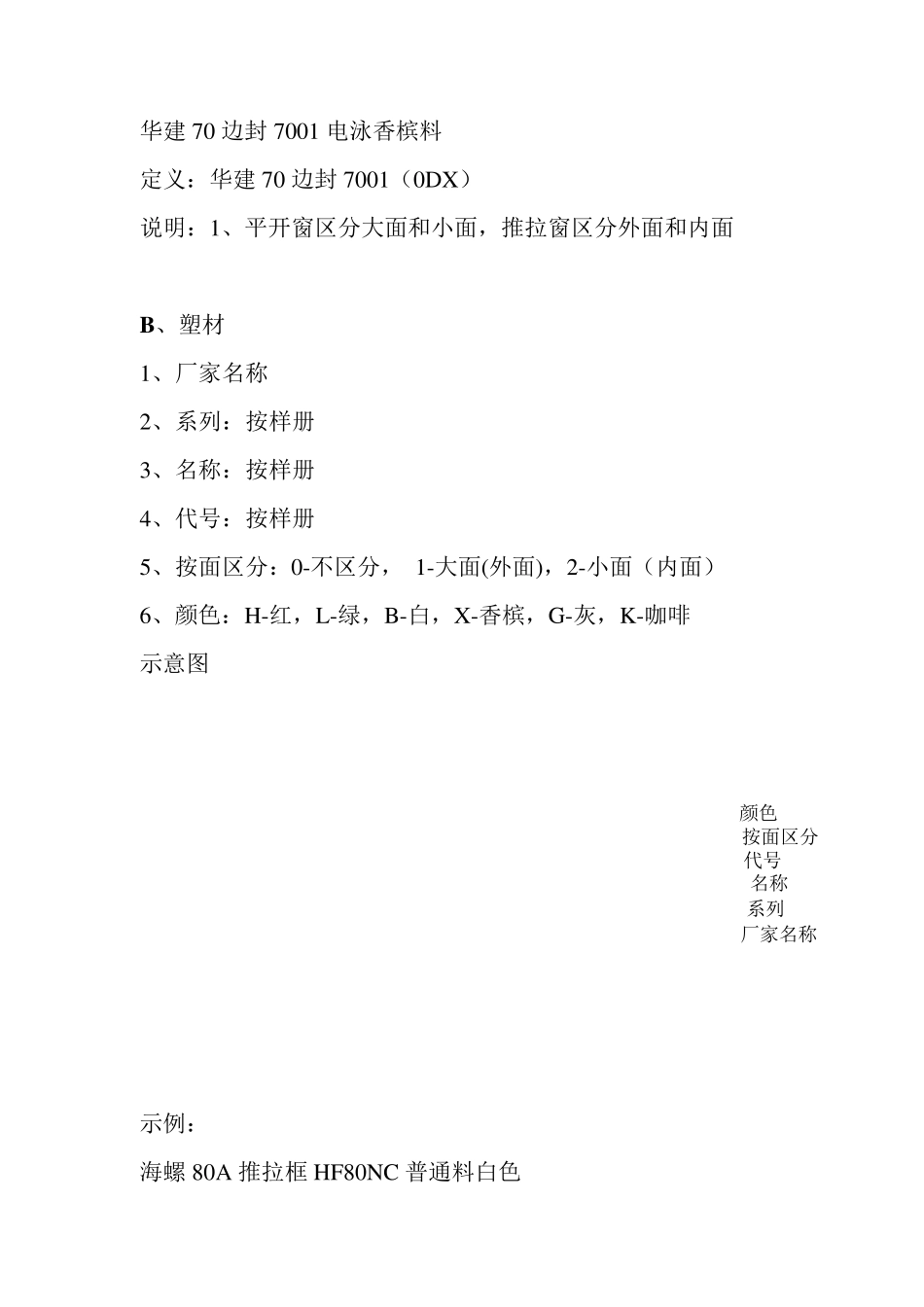 物料名称标准规范_第3页