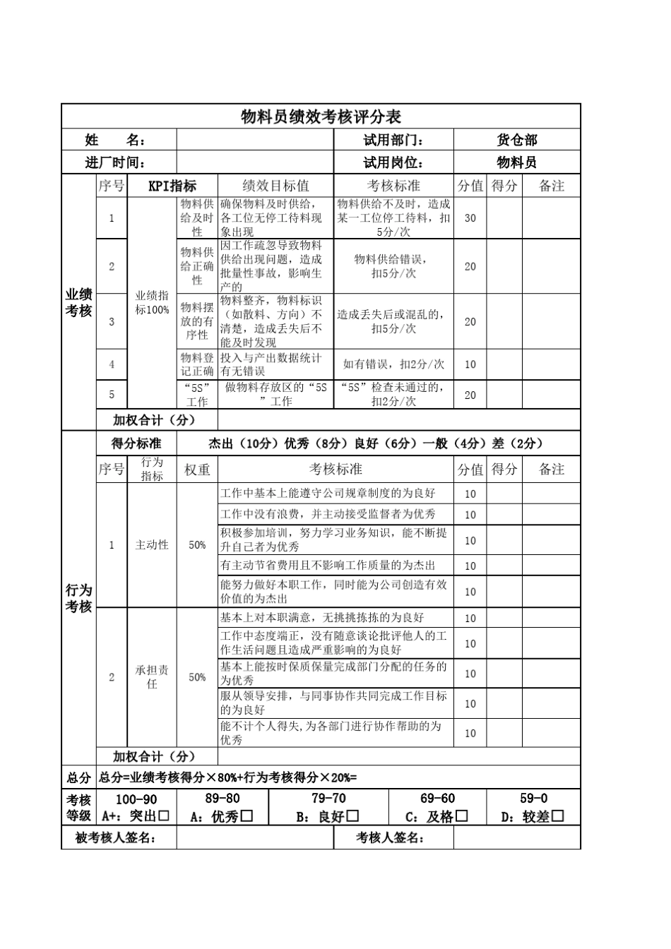 物料员绩效考核_第1页