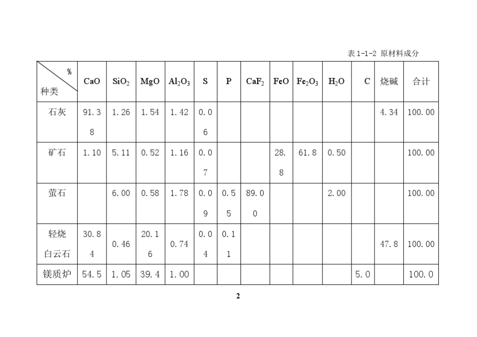 物料平衡与热平衡计算_第3页