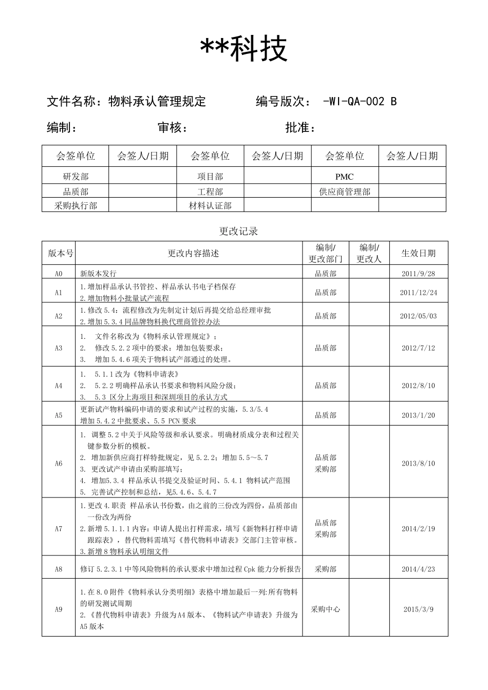 物料承认管理规定_第1页