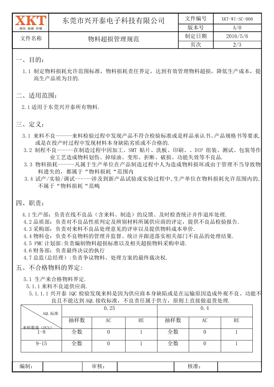 物料损耗管理规范_第2页