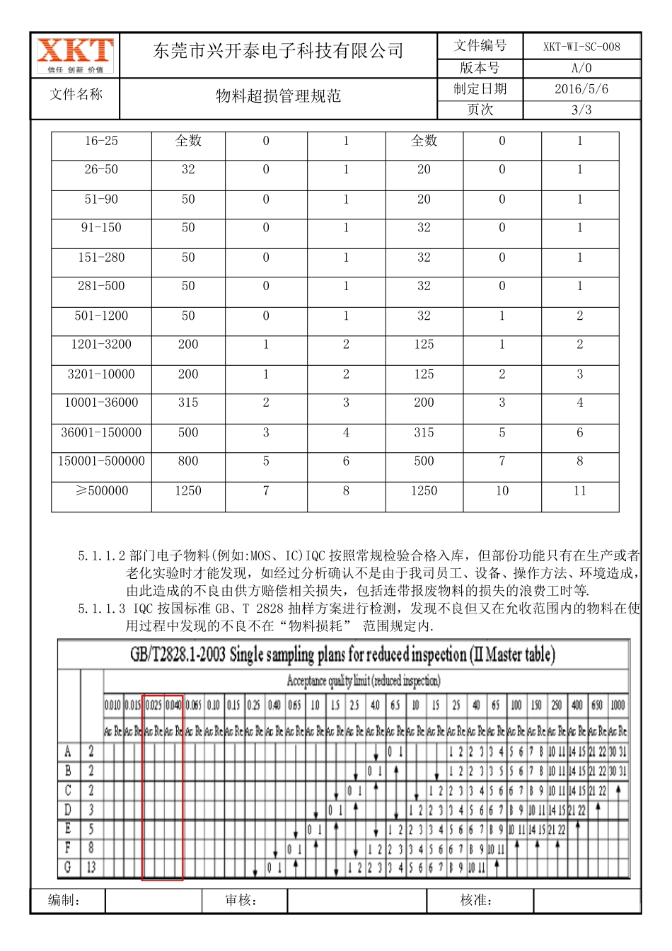 物料损耗管理规范_第3页