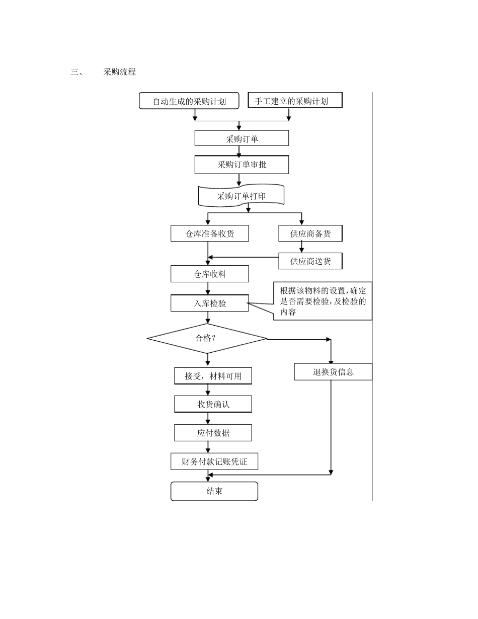 物料控制、生产管理主流程图_第3页
