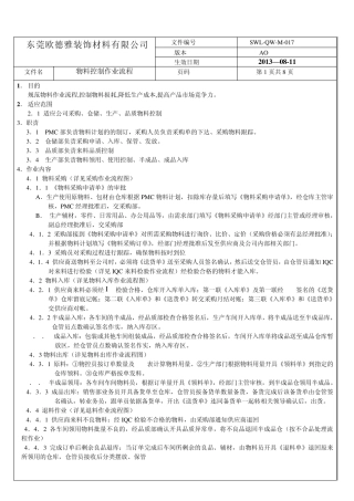物料控制作业流程