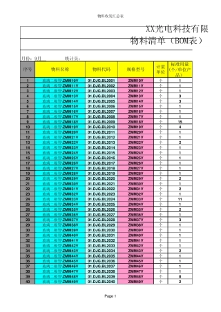 物料清单(BOM表)本(表较大,浏览时时分散的_,下载后才能看到完整的EXCEL表格内容)