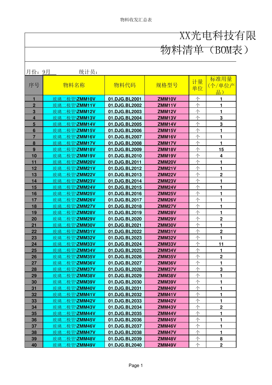 物料清单(BOM表)本_第1页