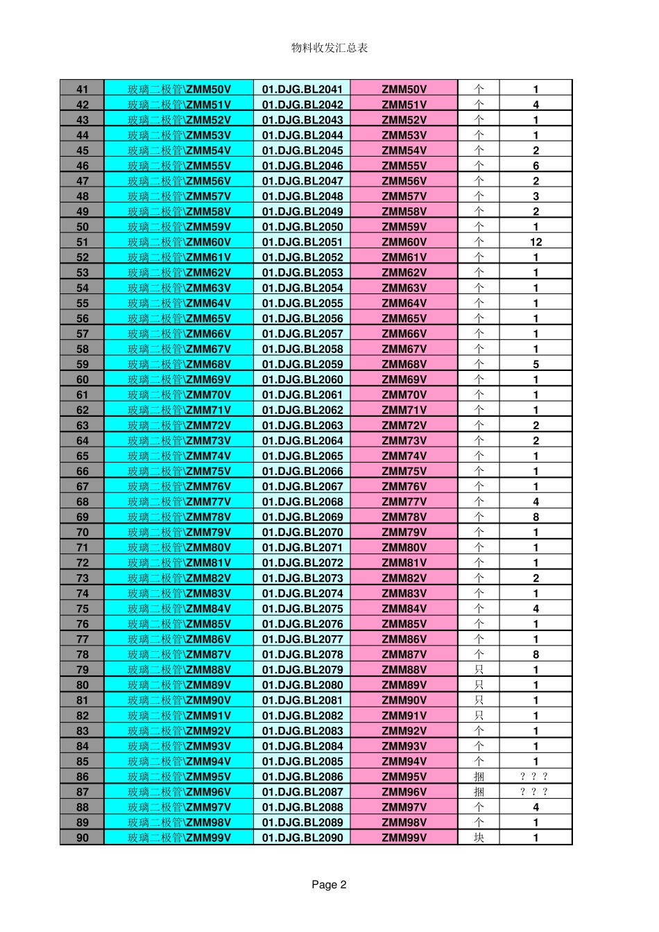 物料清单(BOM表)本_第2页