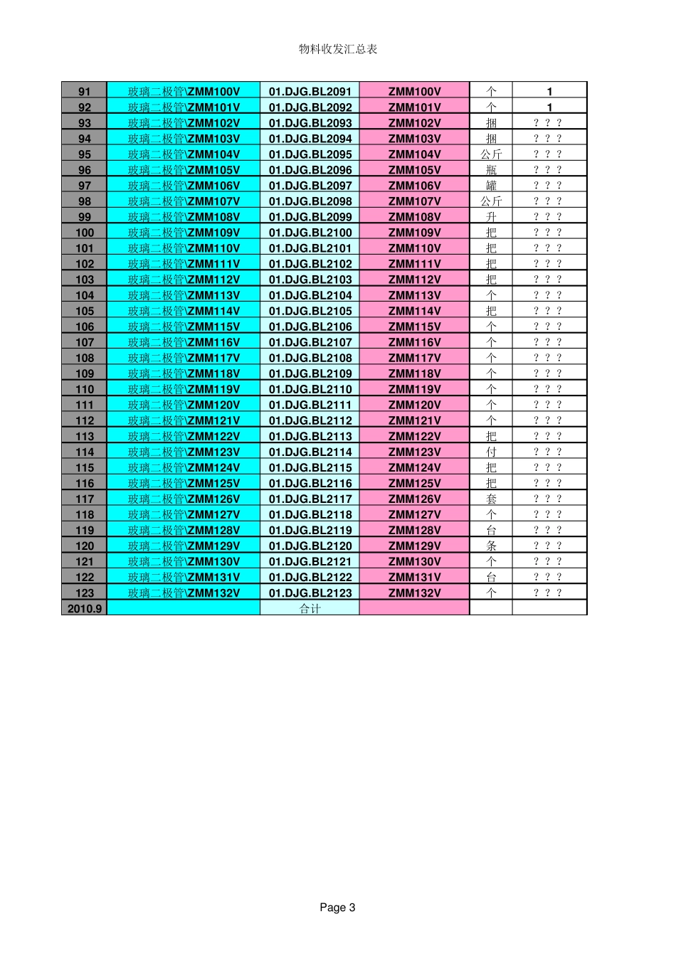 物料清单(BOM表)本_第3页