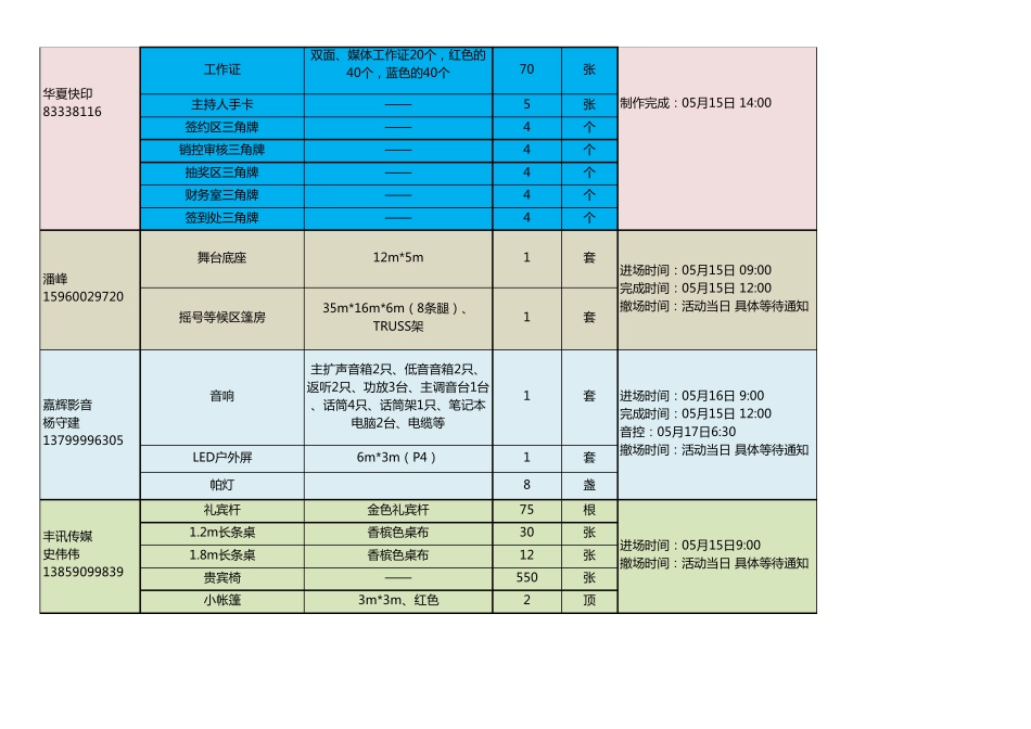 物料清单内部版_第3页