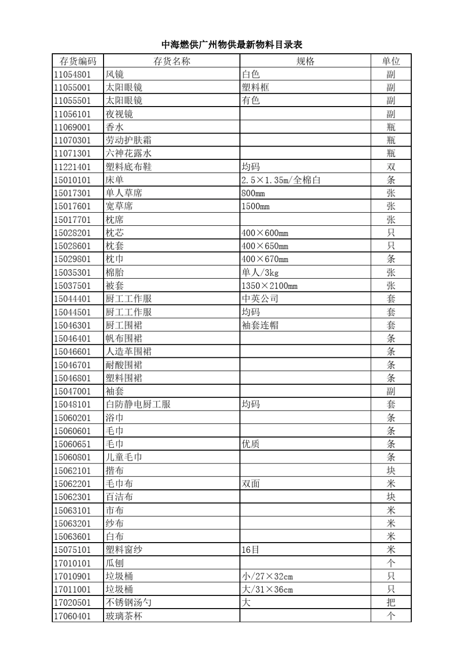 物料最新目录表(广州)_第1页