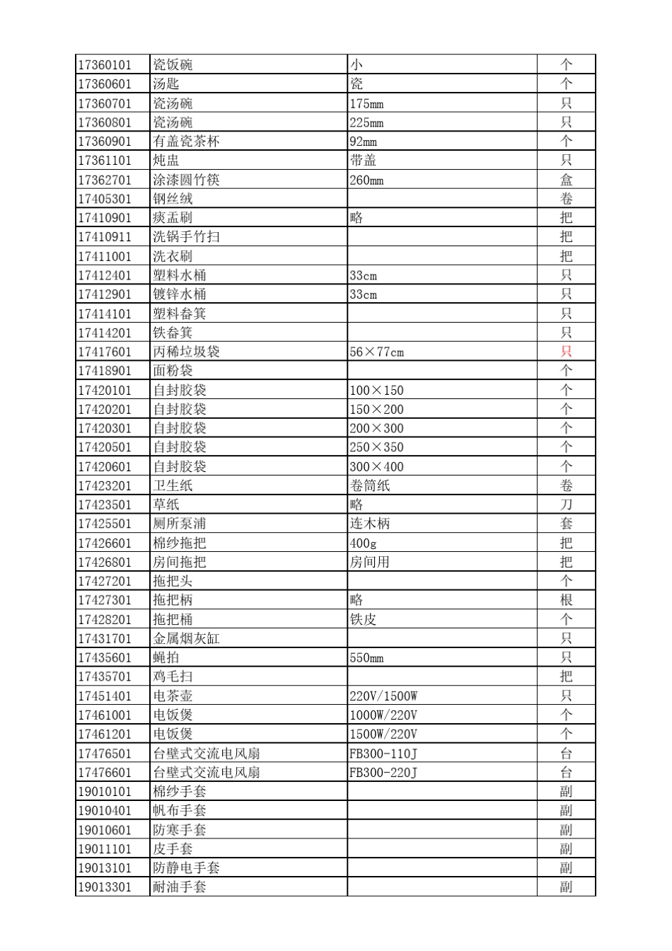 物料最新目录表(广州)_第3页