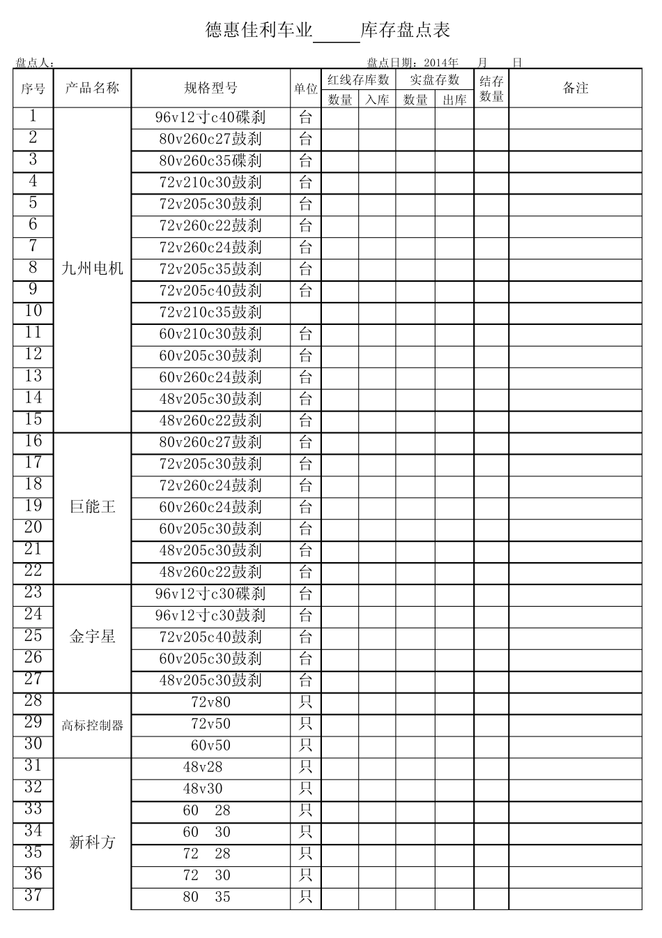 物料盘点表._第1页