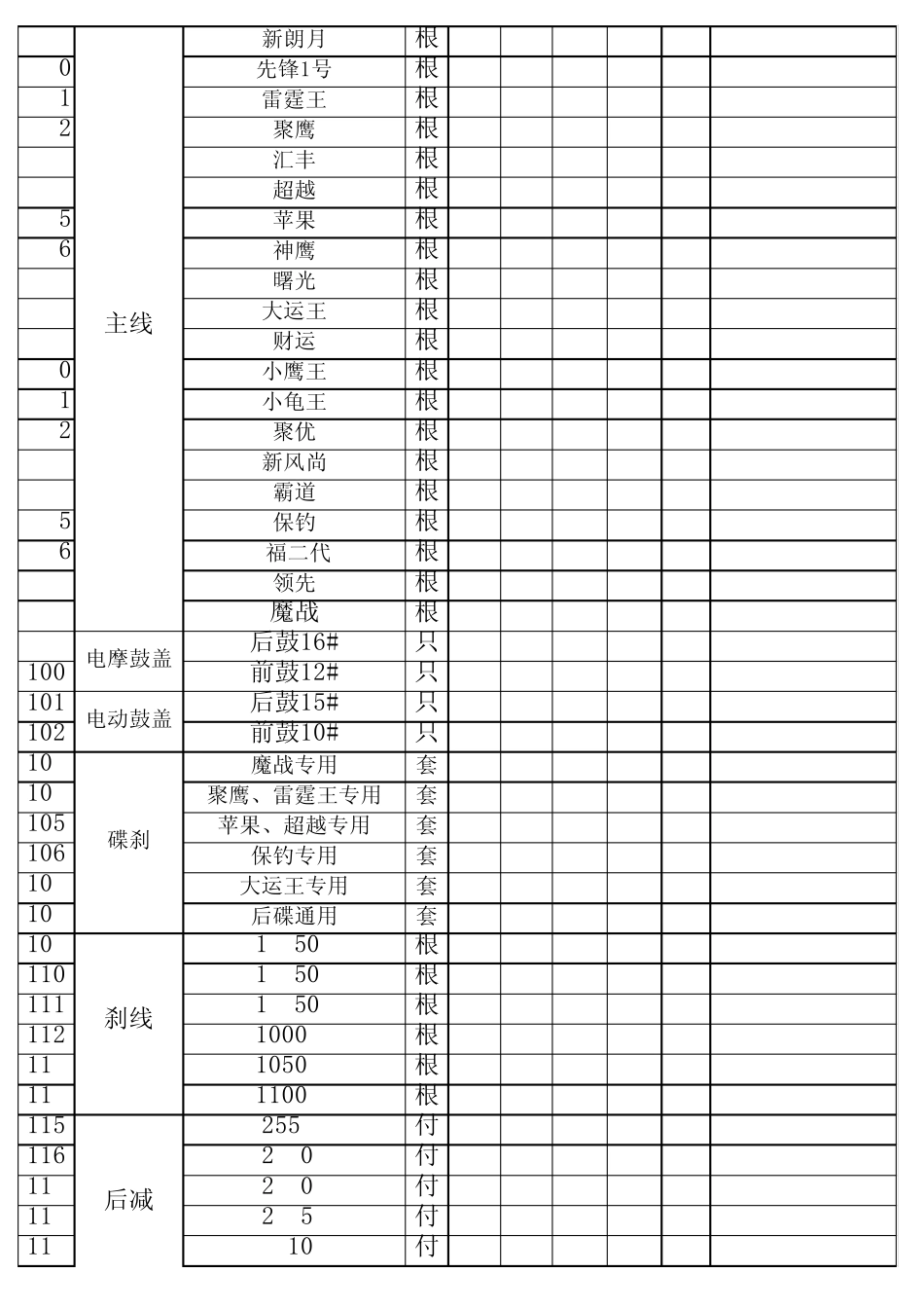 物料盘点表._第3页