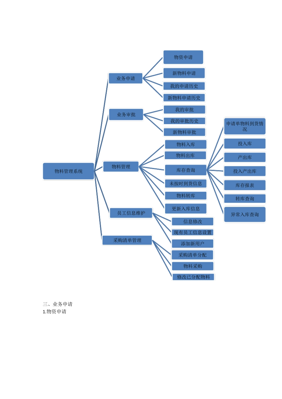物料管理系统使用手册_第2页