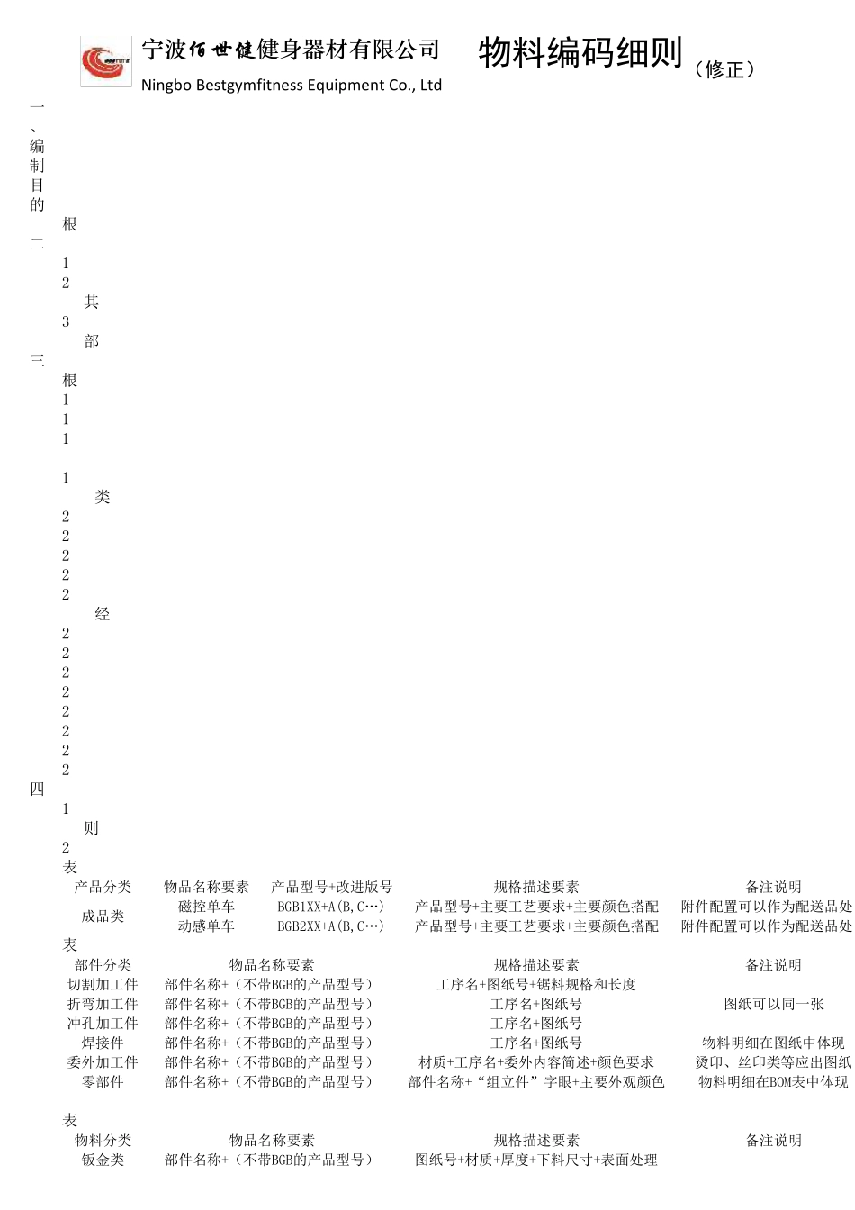 物料编码原则20170728_第1页