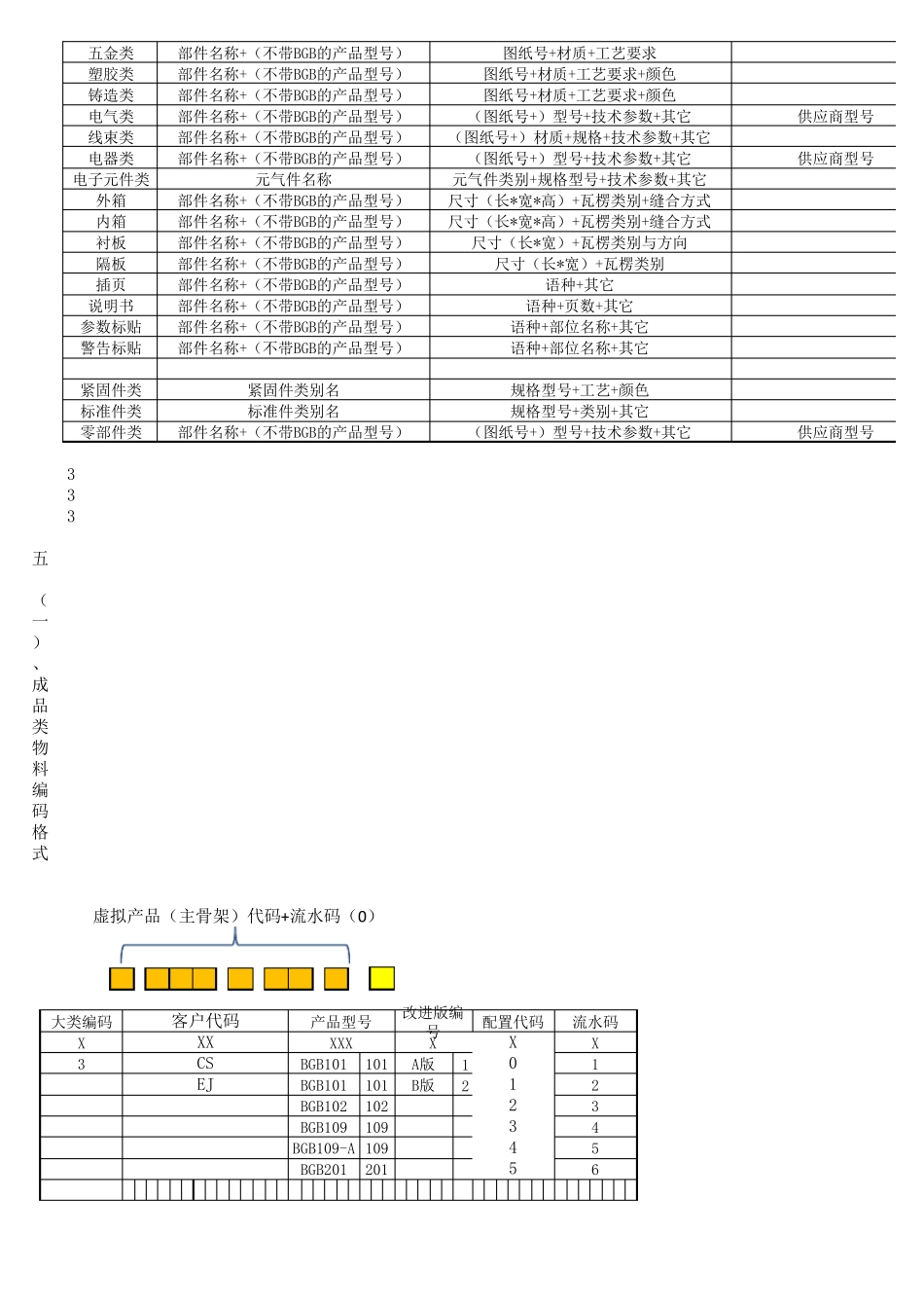 物料编码原则20170728_第2页