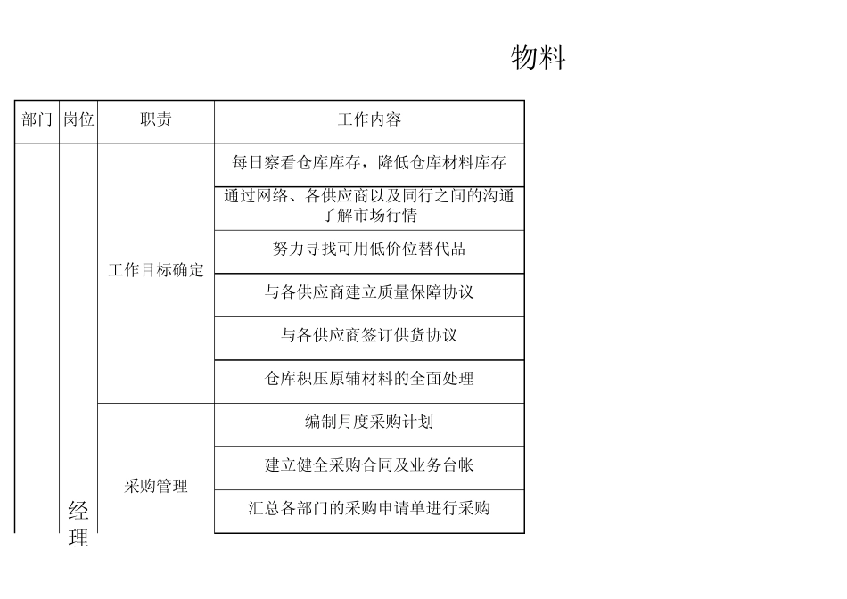 物料部目标分解表_第1页