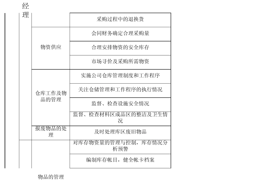 物料部目标分解表_第2页