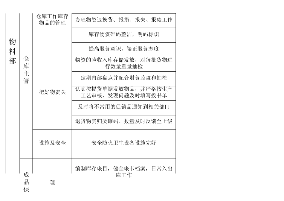 物料部目标分解表_第3页