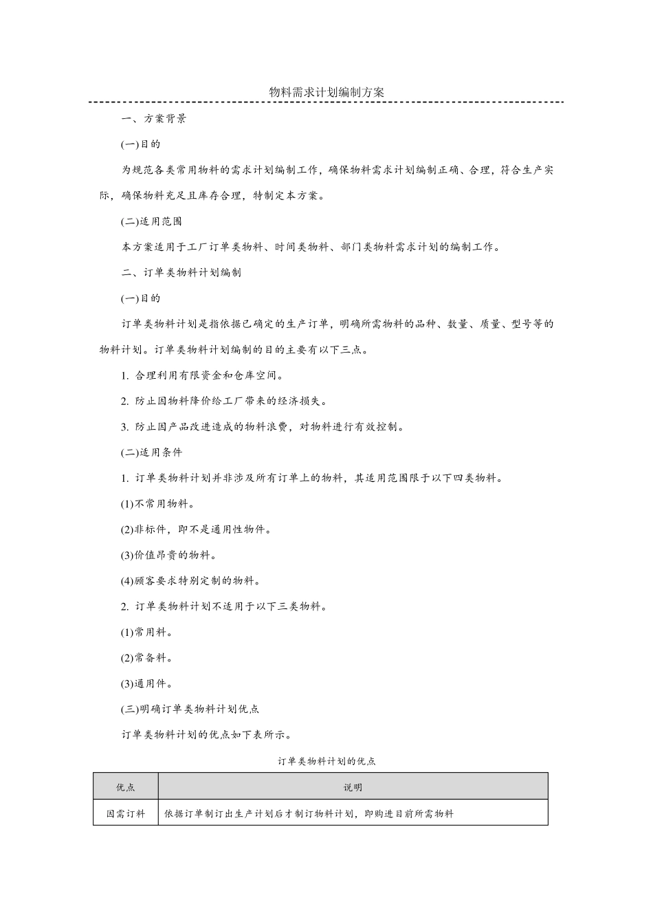 物料需求计划编制方案_第1页