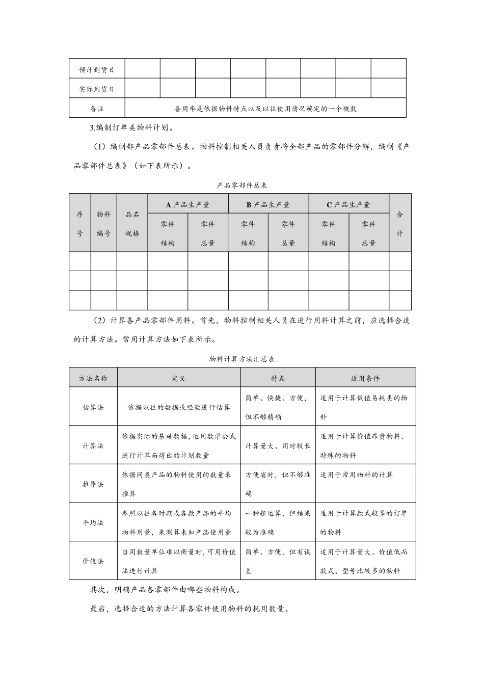 物料需求计划编制方案_第3页