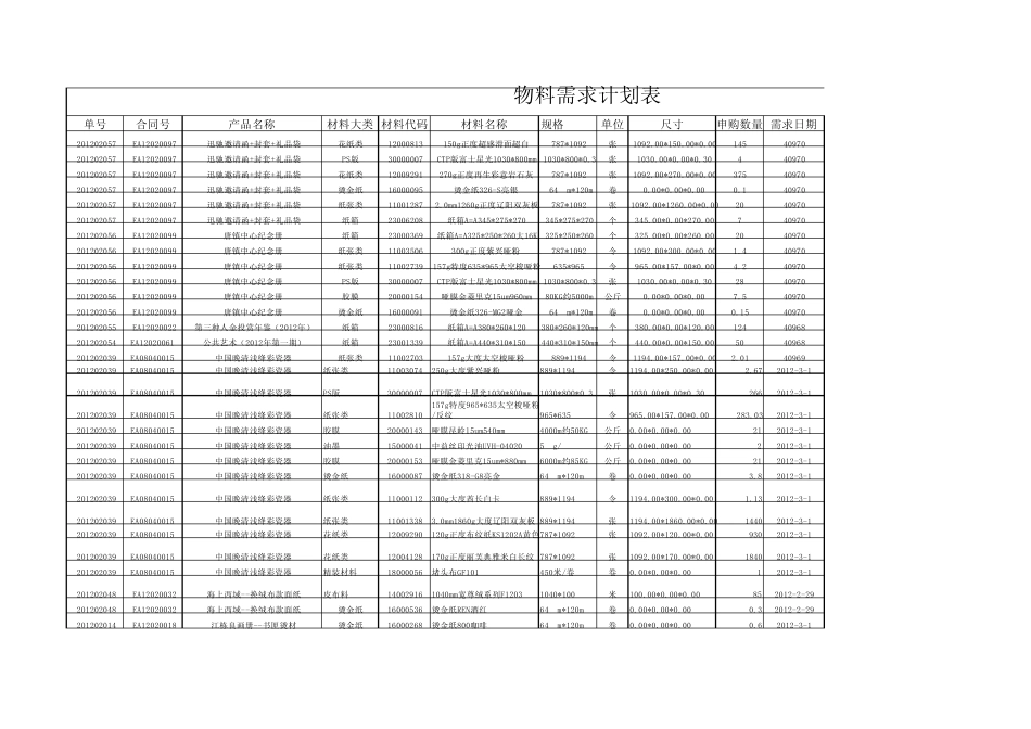 物料需求计划表._第1页