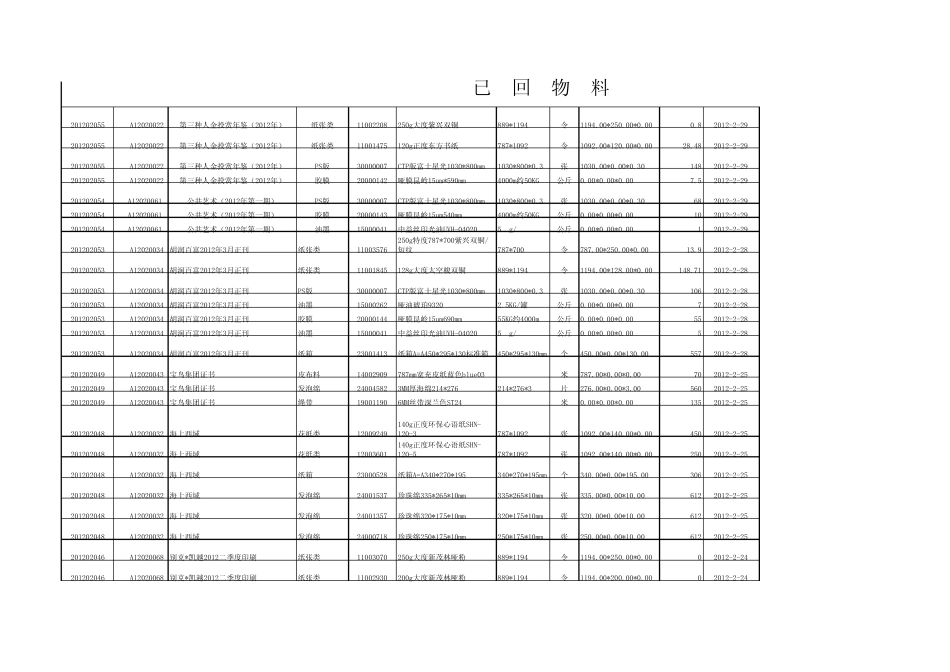 物料需求计划表._第2页