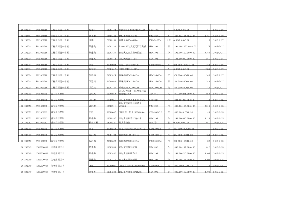 物料需求计划表._第3页